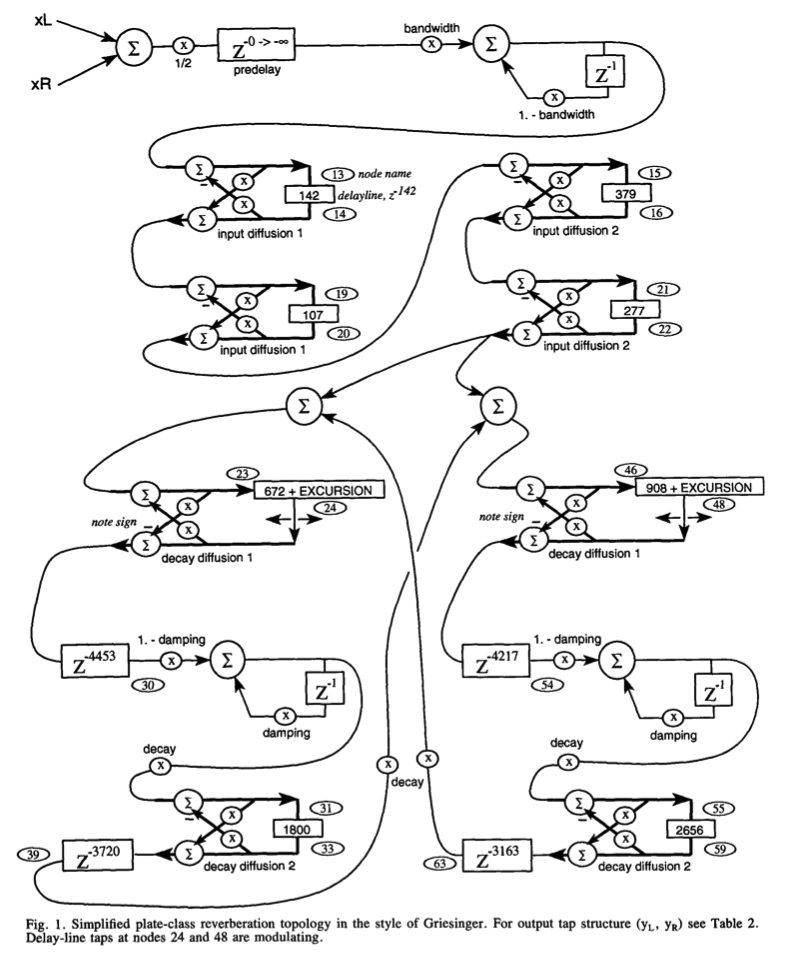 DRev Signal Path