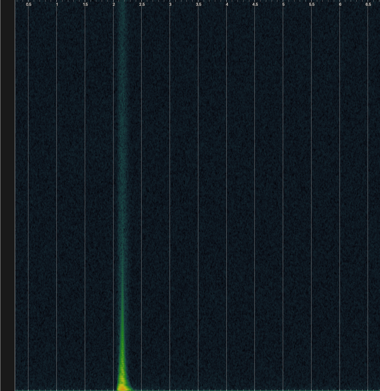 Spectrogram