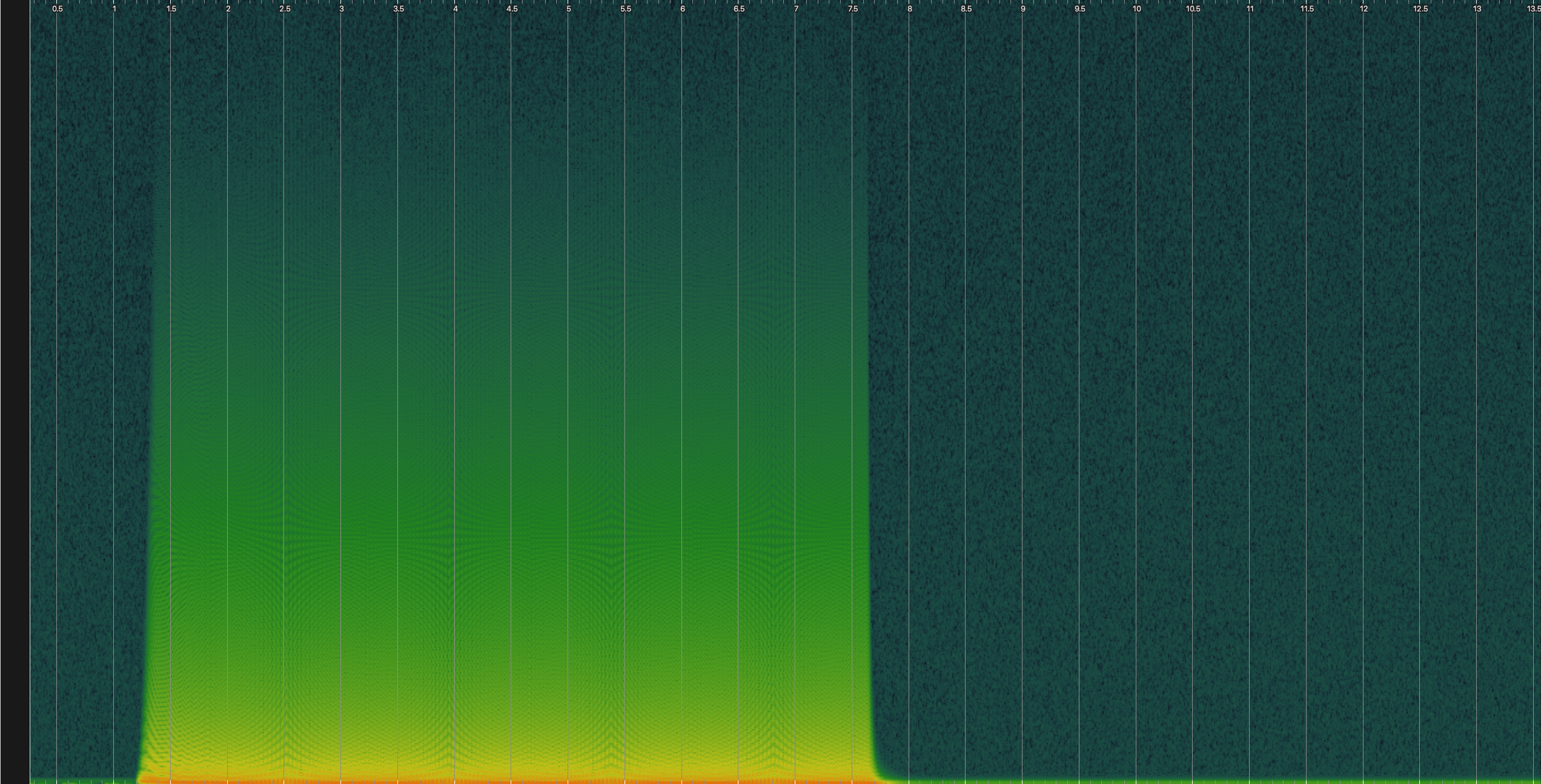 Spectrogram