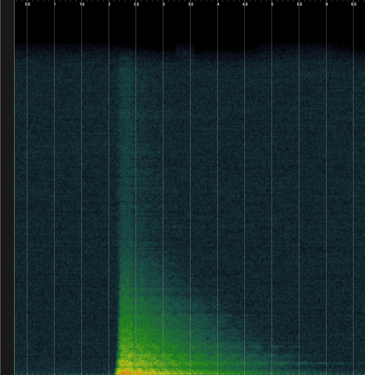 Spectrogram