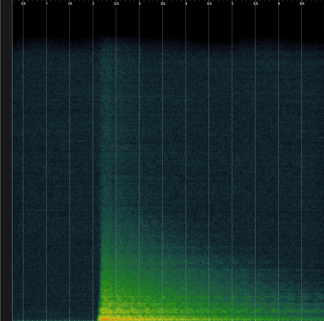 Spectrogram
