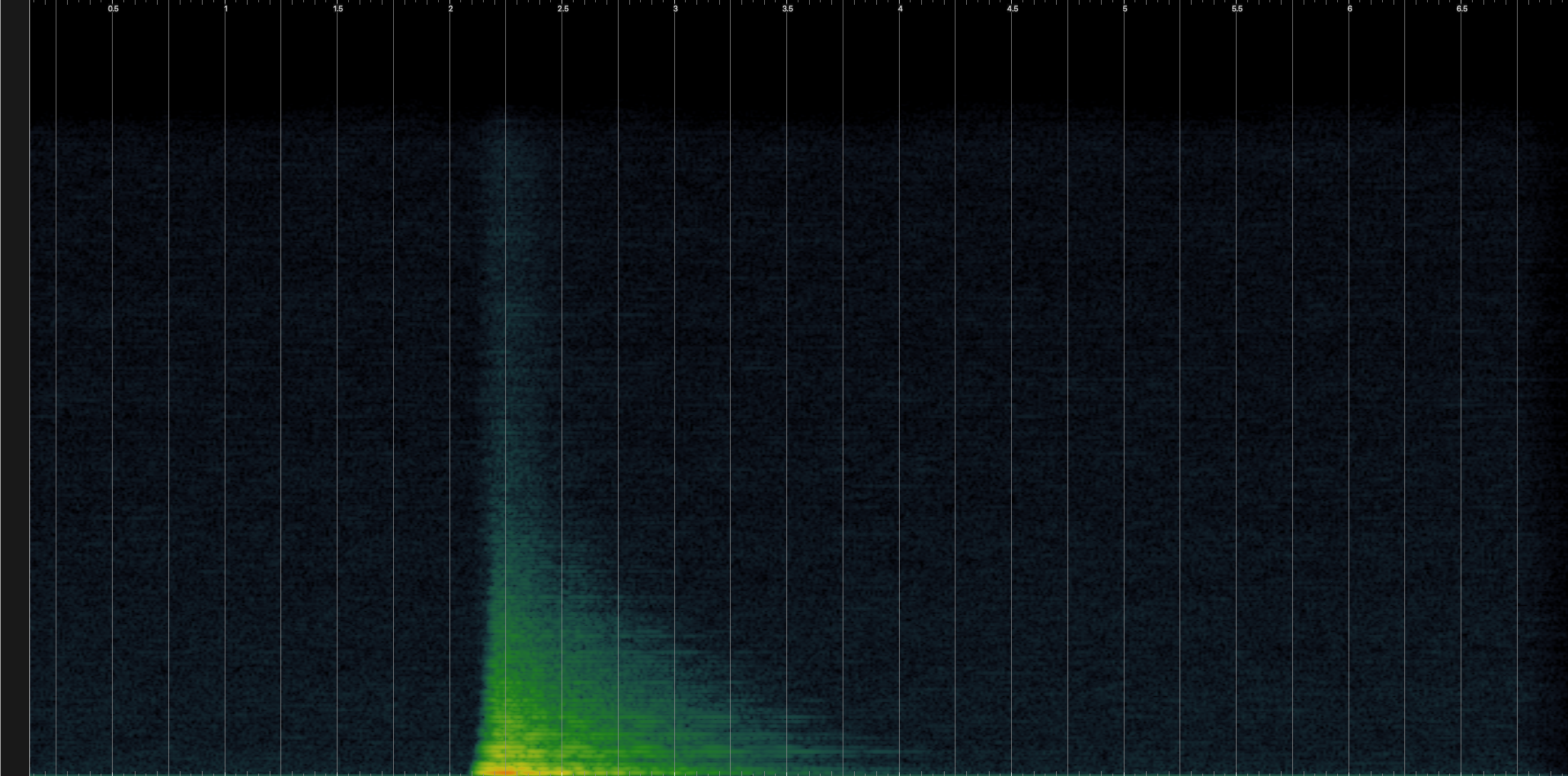 Spectrogram