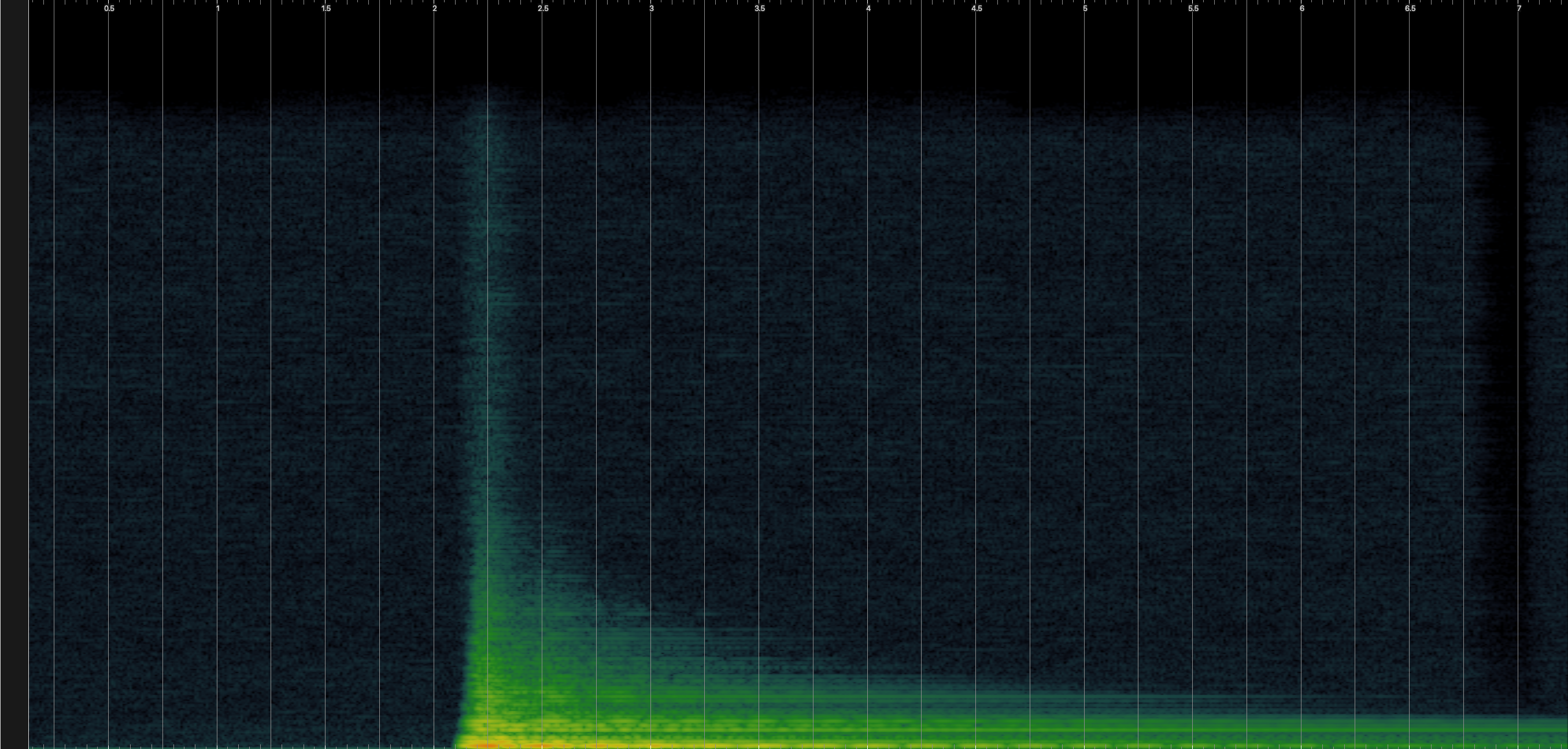 Spectrogram