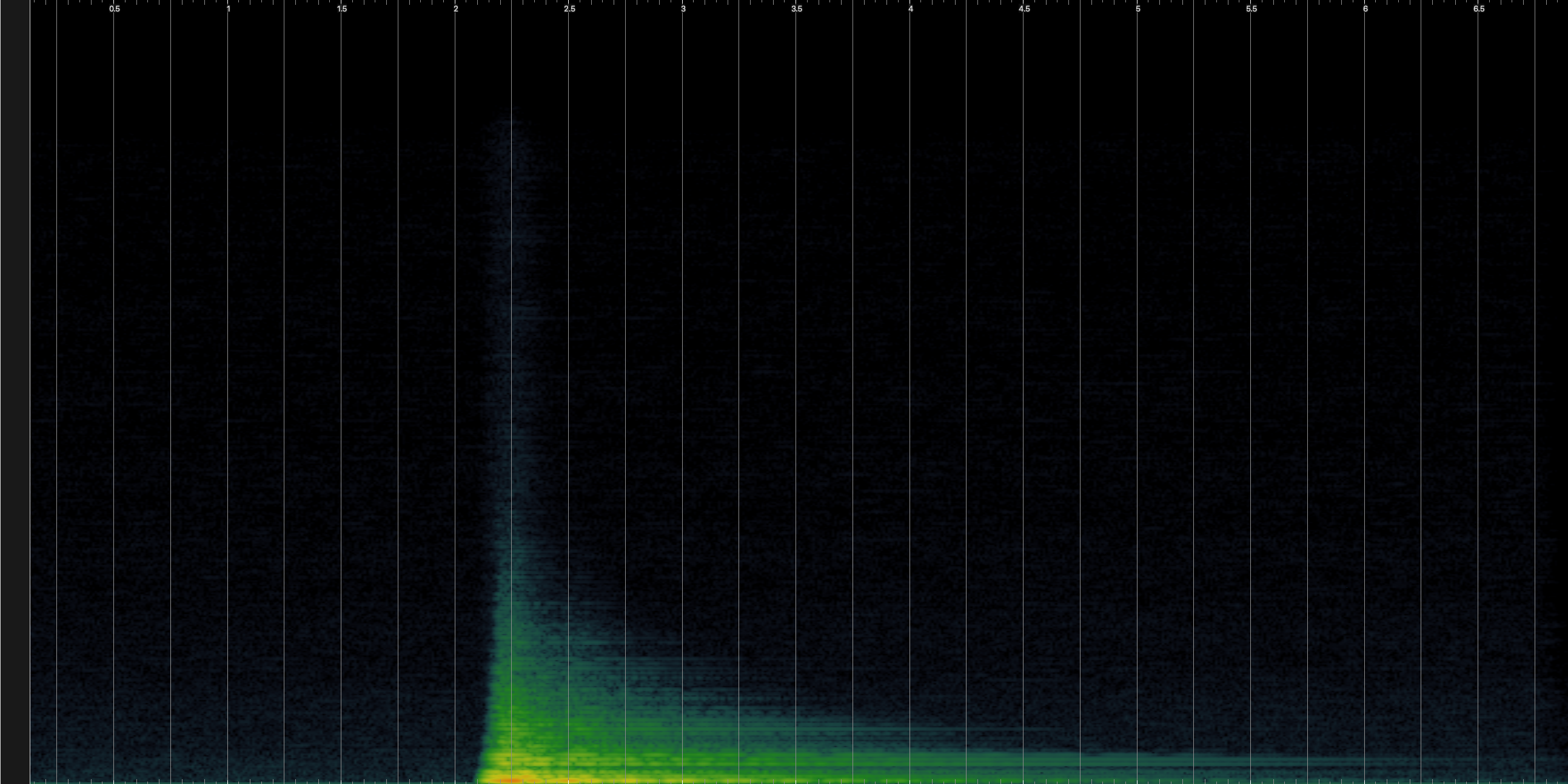 Spectrogram