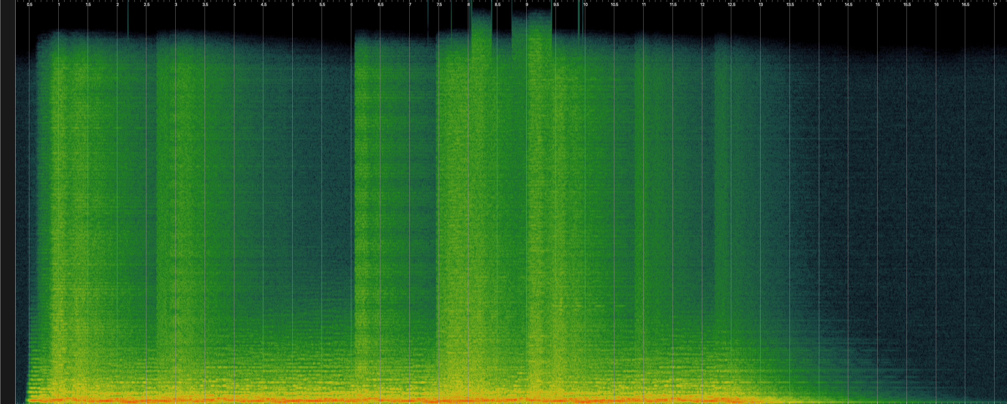 Spectrogram