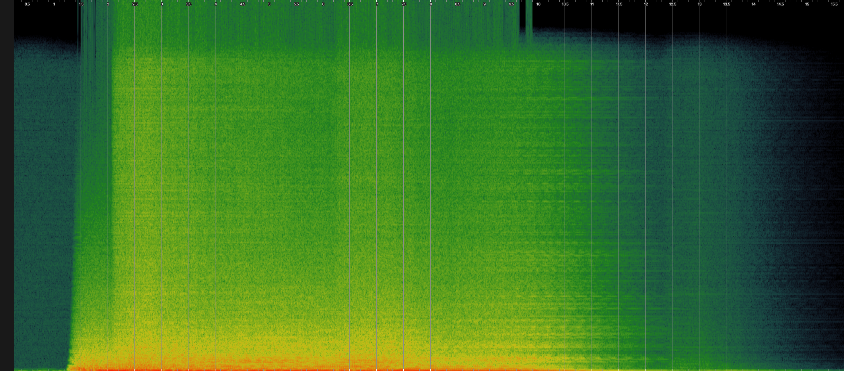 Spectrogram